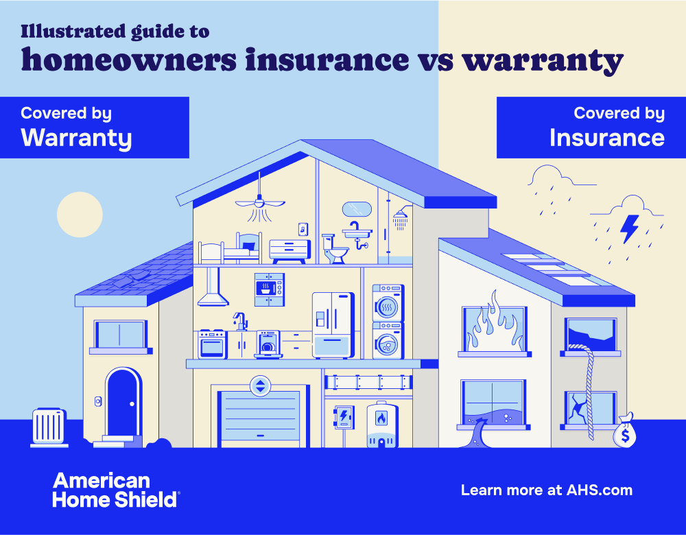 Visual of the differences between homeowners insurance and home warranty