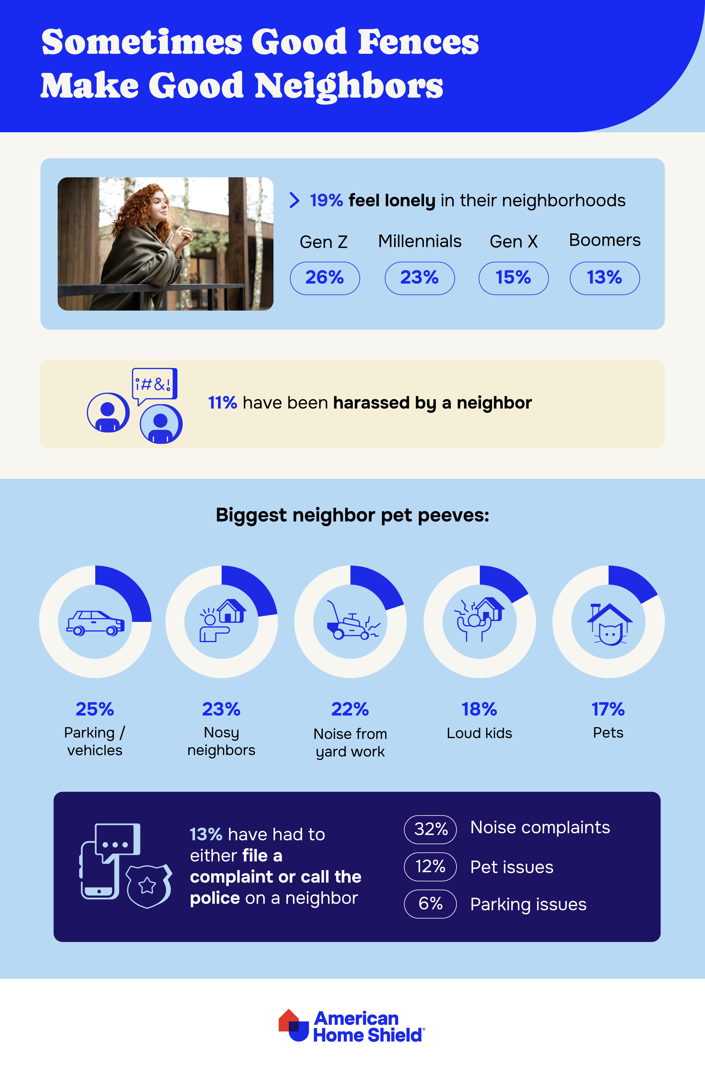 Statistics on neighbor related pet peeves by ahs.com