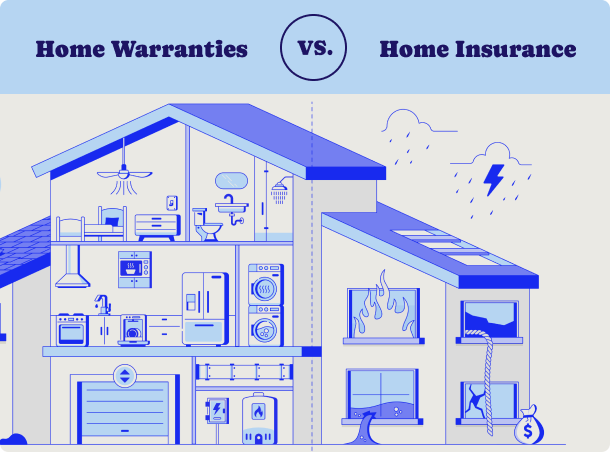 A house illustration showing the difference between home warranties and home insurance